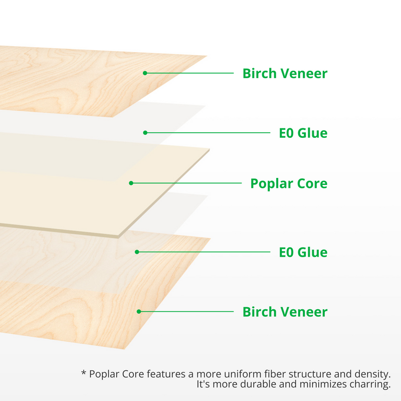 3mm Birch Plywood (6pcs)